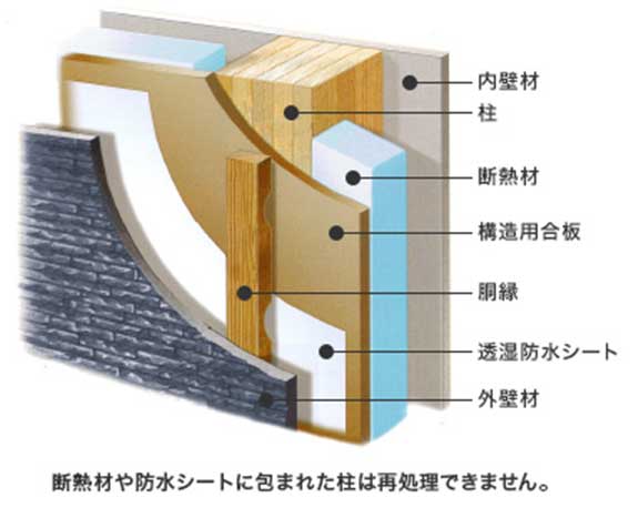 画像：再処理の問題のイメージ